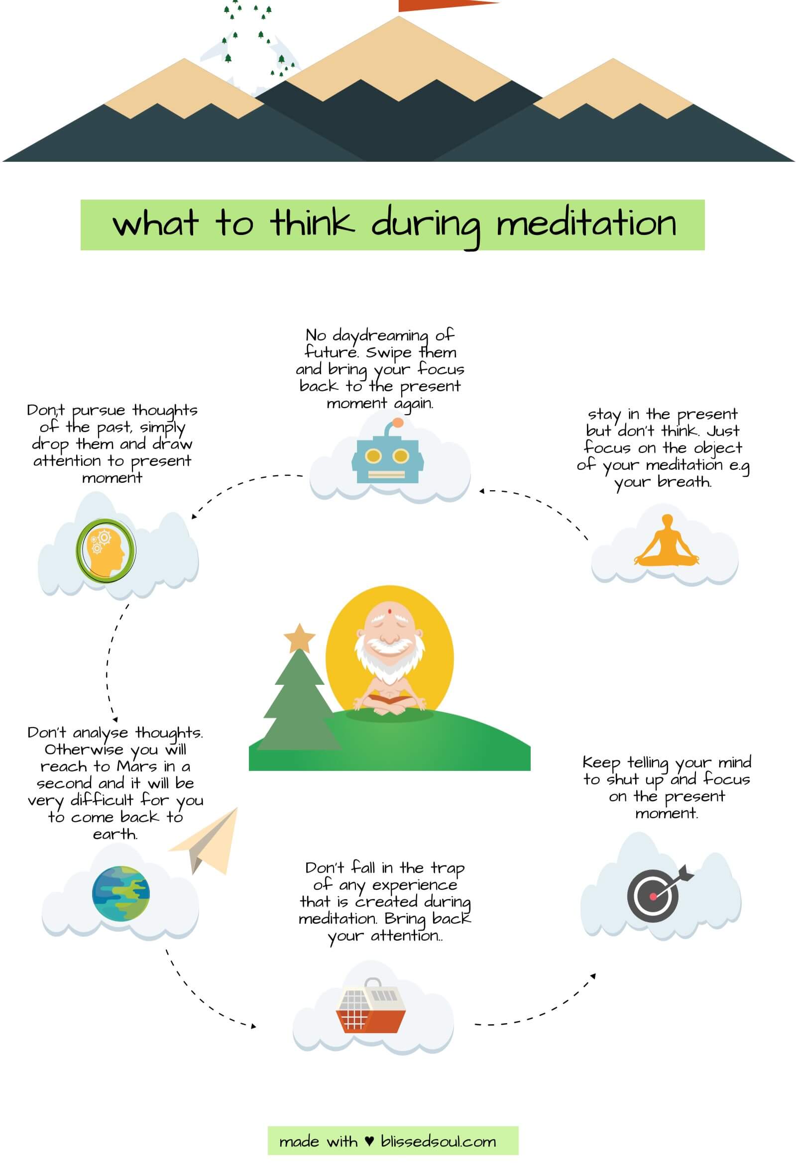 What To Think During Meditation 5 Best And Only Way To