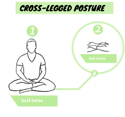 half-lotus-full-lotus-meditation-posture